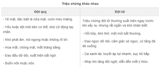 Ông Hoàng Nam Tiến qu:a đ:ời do đ:ột t:ử: Phân biệt giữa đ:ột t:ử và đ:ột q:uỵ để tránh gây t:ử vo:ng tức thì