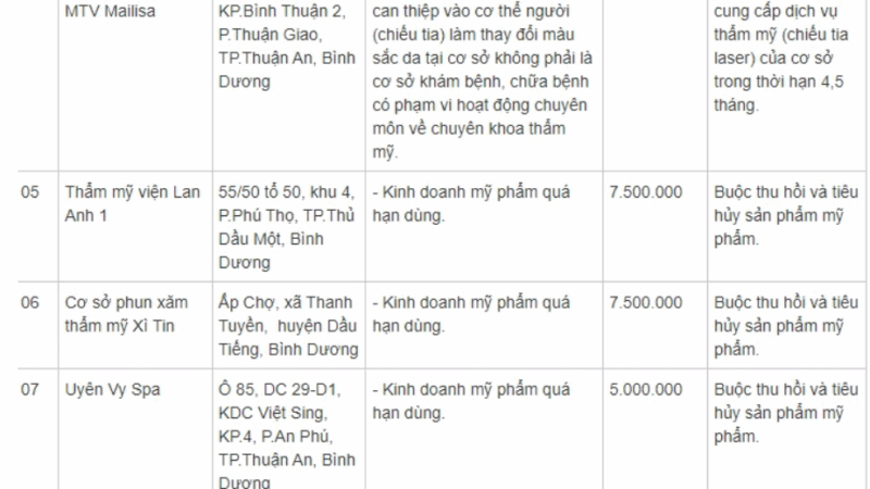 Rõ loạt sai phạm của bà Mailisa, điều không tưởng bên trong TMV chuẩn 5 sao của Mailisa: ‘Nhiều người ngỡ ngàng, bật ngửa’