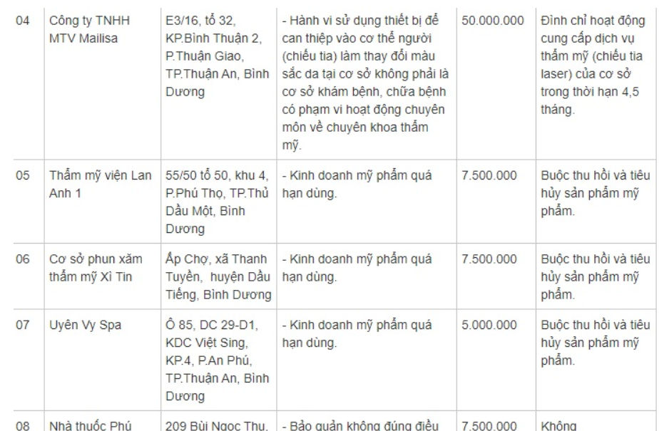 Rõ loạt sai phạm của bà Mailisa, điều không tưởng bên trong TMV chuẩn 5 sao của Mailisa: ‘Nhiều người ngỡ ngàng, bật ngửa’